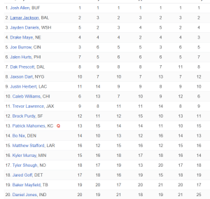 How to not lose at fantasy football