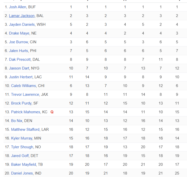 How to not lose at fantasy football