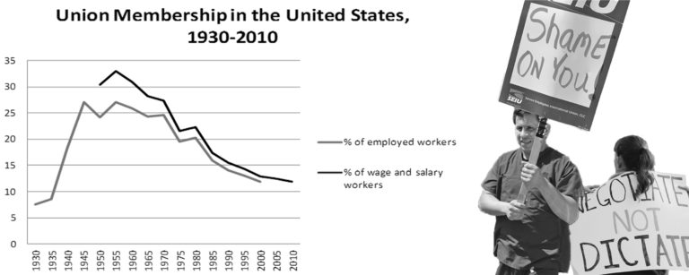 Labor Day part of larger historical tapestry