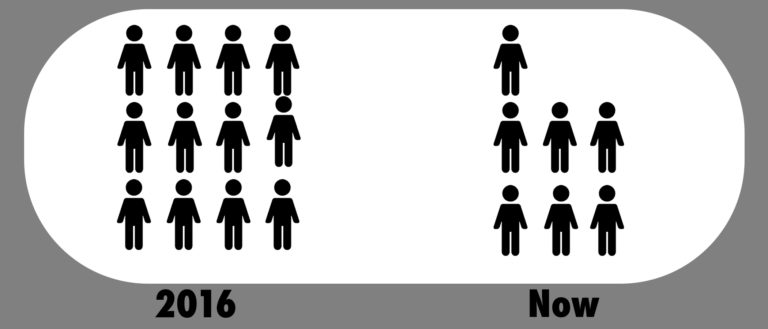 International student enrollment notably down