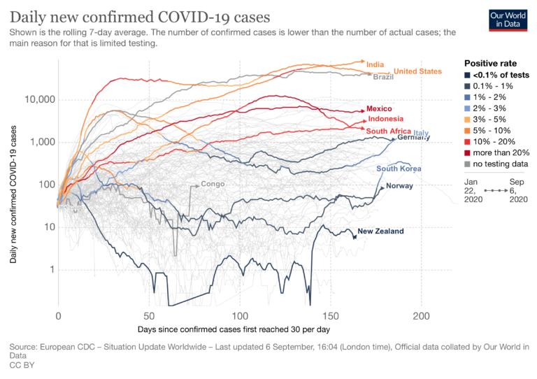 University openings lead to spike in COVID-19 cases