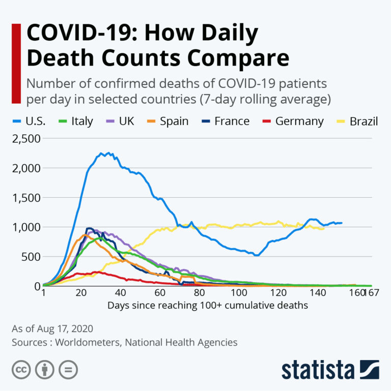 Countries implement various measures to prevent the spread of COVID-19