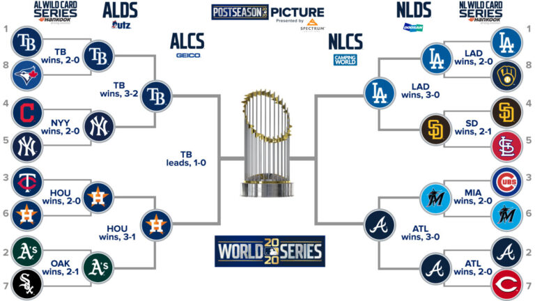MLB Update – Division Championship Series