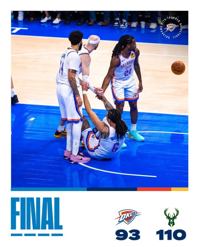 Thunder go 2-1, beating Western Conference rivals before losing to the Bucks